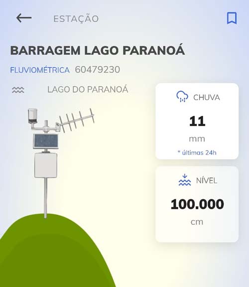 ANA lança aplicativo com dados de rios e chuvas em todo o Brasil