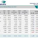 Montadoras têm desempenho esperado