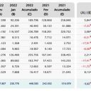 IPI pode salvar automóveis